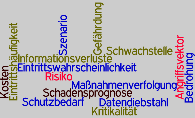 ups... hier sollte ein Wordle abgebildet sein.